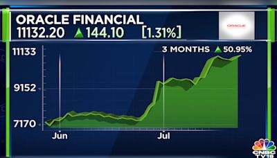 Oracle Financial Q1 Results | Net profit climbs 23% to ₹617 crore, revenue up 19% - CNBC TV18