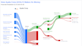 Ayala Corp's Dividend Analysis