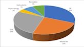 Achieving Paris Climate Goals With An Altered Energy Mix By 2040