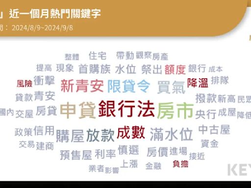 限貸令之亂／購屋族都被嚇跑了？ 預售屋、中古屋瞬間全面降溫