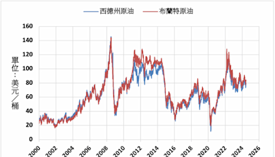 《油價》預期需求較佳 NYMEX原油上漲2.1%