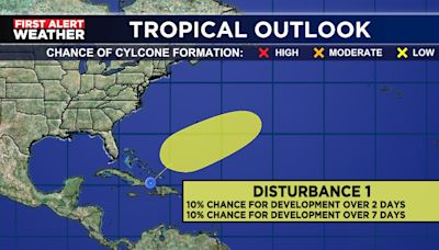 Already Tracking a Disturbance Pre-Hurricane Season