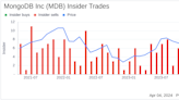 MongoDB Inc (MDB) Chief Revenue Officer Cedric Pech Sells 6,156 Shares