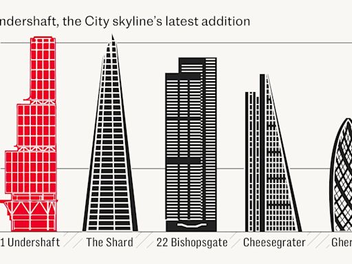 London’s largest skyscraper delayed over claims it would ‘rob’ workers of outdoor space