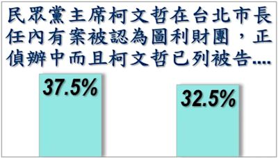 柯文哲有罪嗎？戴立安曝最新民調令人心酸