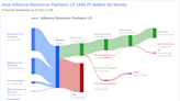 Alliance Resource Partners LP's Dividend Analysis