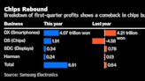 Samsung’s Profit Surges After AI Boom Reverses Chip Losses