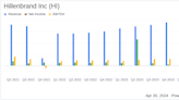 Hillenbrand Inc (HI) Reports Mixed Fiscal Q2 2024 Results: A Detailed Analysis