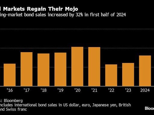 The Year’s $321 Billion EM Bond Spree Is Set to Catch Its Breath