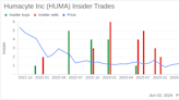 Insider Sale: COO Heather Prichard Divests All Shares in Humacyte Inc (HUMA)