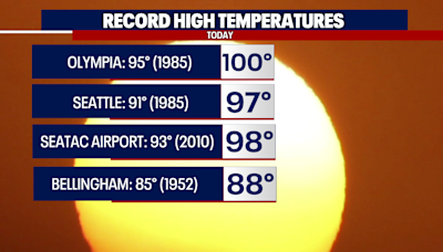 Seattle Weather: Third straight day of record heat