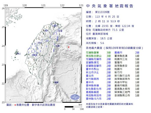 凌晨14起地震！花蓮外海一分鐘連兩震全台有感 氣象署：非4/3餘震