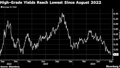 Blue-Chip Company Debt Deluge Hits Record Two-Day Streak