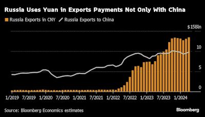 Russia’s Embrace of Chinese Yuan Stalls Over Risk from Sanctions