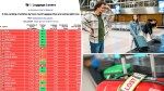 New ‘Luggage Losers’ site scolds airlines for lost baggage: ‘Avoid flying with them’