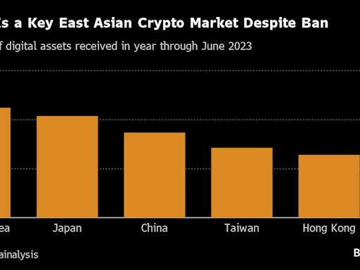 China’s Raids on Forex Gangs Point to Crypto Ban Being Flouted