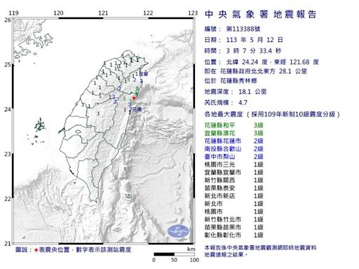 快訊／凌晨魔咒！花蓮秀林03:07規模4.7「極淺層地震」 最大震度3級