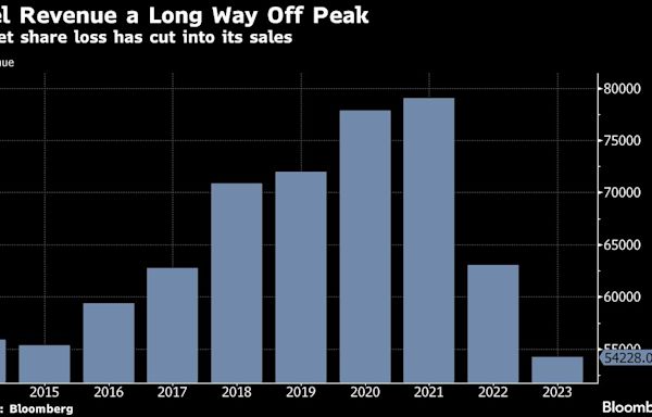 Intel Shares Fall by Most Since at Least 1982 on Grim Forecast