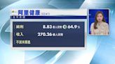 【股價半場飆12%】阿里健康去年多賺65% 美銀叫繼續買