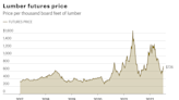 Lumber prices—which warned us about inflation over a year ago—are again trying to tell us something