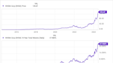 If You'd Invested $1,000 in Nvidia Stock 10 Years Ago, Here's How Much You'd Have Today