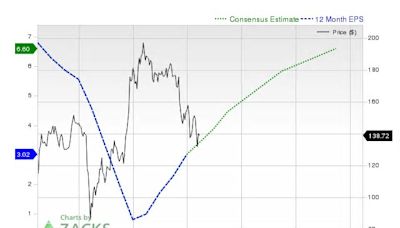 The Walt Disney Company (DIS) is Attracting Investor Attention: Here is What You Should Know