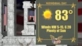 Memorial Day Forecast: Plenty of sun, dry
