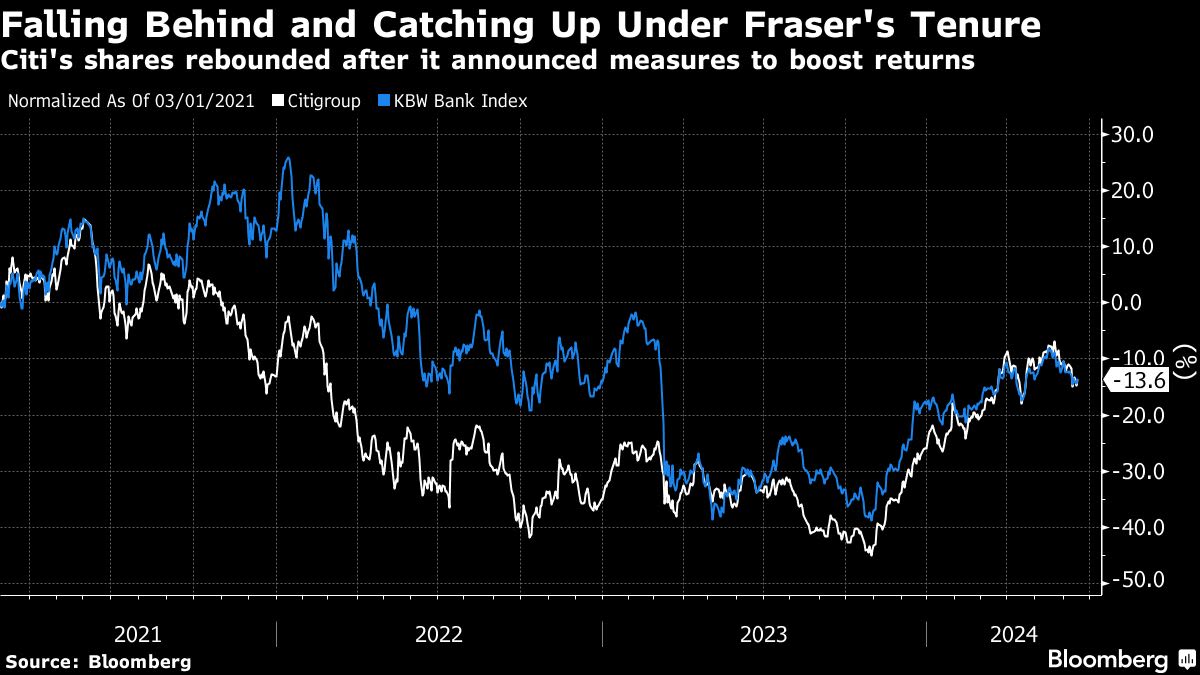 Citi Pitches Money-Moving ‘Crown Jewel’ as Central to Revamp