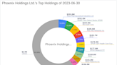 Phoenix Holdings Ltd. Increases Stake in Elbit Systems Ltd.