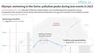 Olympic Swimming In Paris's Seine: Pollution Peaks During Test Events In 2023