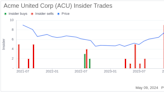 Insider Sale: President and COO Brian Olschan Sells 10,215 Shares of Acme United Corp (ACU)