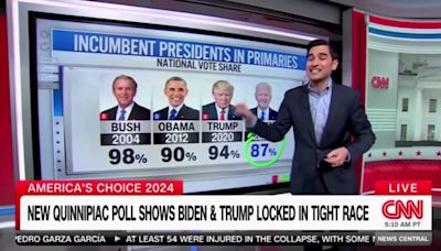 CNN reporter warns Biden's polling as incumbent in presidential primary is historically 'weak, weak, weak'