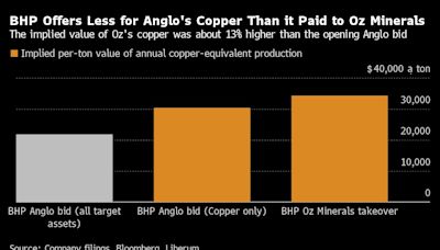 What’s Anglo Worth? For Now It’s Less than the Sum of Its Parts