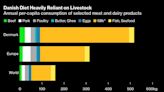 How Denmark Is Nudging the Nation to Cut Back on Meat