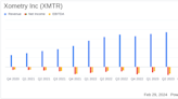 Xometry Inc (XMTR) Reports Strong Revenue Growth Amid Marketplace Expansion