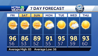 Northern California forecast: Very warm Friday then a weekend cool-down
