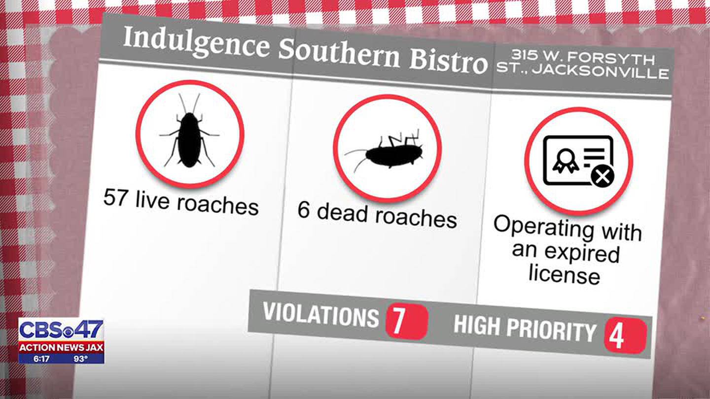 Restaurant Report: State inspectors not indulged at Indulgence Southern Bistro