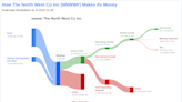 The North West Co Inc's Dividend Analysis