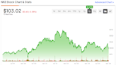 A Dovish Fed Could Reinvigorate Nike Stock (NYSE:NKE)