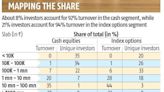 Mapping the share: The big and small of equity market turnover