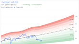 Insider Sell: Genpact Ltd's SVP & Chief Legal Officer Heather White Sells 11,450 Shares