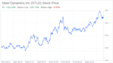 Decoding Steel Dynamics Inc (STLD): A Strategic SWOT Insight