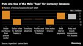 Argentina Questions Three Banks on Bond and Put Transactions