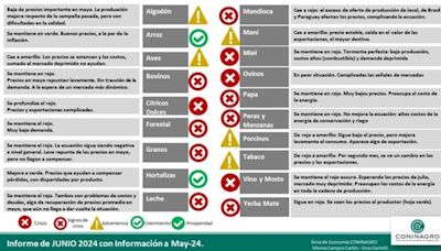 Alerta roja: doce economías regionales están en crisis en Argentina