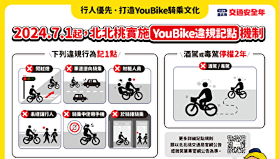 北北桃YouBike 7月起違規記點上路