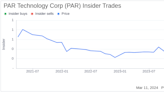 PAR Technology Corp CFO Bryan Menar Sells 6,069 Shares
