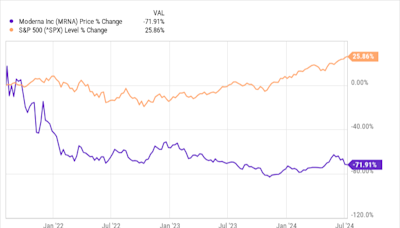 Is Moderna Stock a Buy?