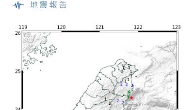 快訊/3分鐘內連2震！花蓮縣近海地牛頻翻身 最大規模4.3