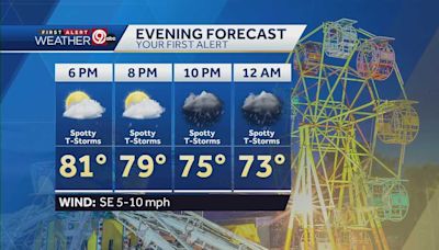 Spotty storms are possible this evening