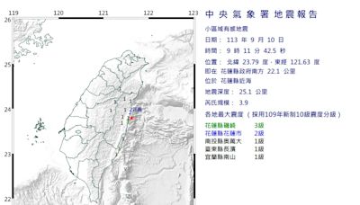 快訊/花蓮近海發生規模3.9有感地震！ 最大震度3級